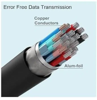 Cougaregy DisplayPort 1.2V بريميوم بدقة 4K بطول 3 متر - الصورة 6